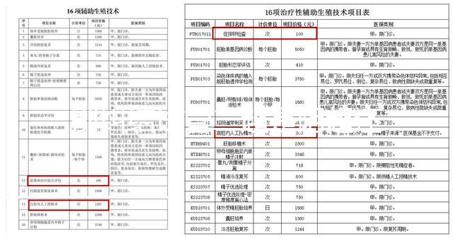 別糾結(jié)試管二超是陰超還是腹超了，先看會(huì)不會(huì)導(dǎo)致流產(chǎn)再說