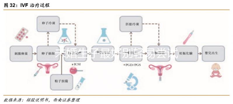 未婚生子最好別輕易嘗試，不僅罰款還涉及法律問題！