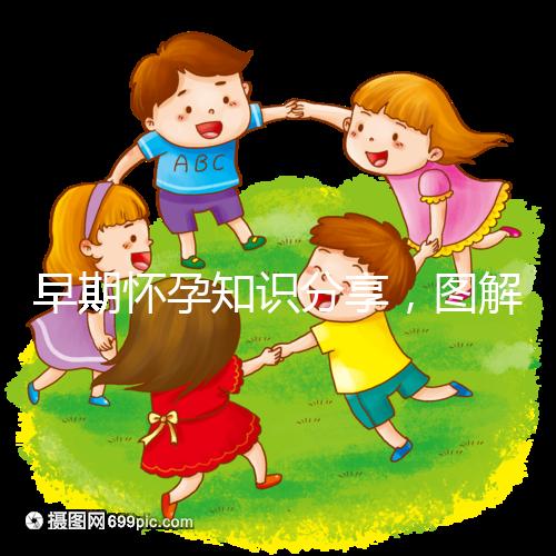 早期懷孕知識(shí)分享，圖解血塊和孕囊的區(qū)別