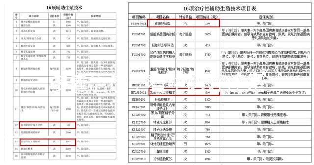 多囊治療，看中醫好還是看西醫好？真相在這里！