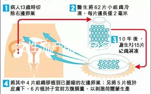 女性流產(chǎn)能懷孕多久？