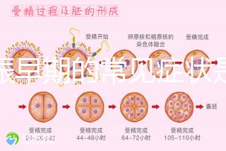妊娠早期的常見癥狀是什么？