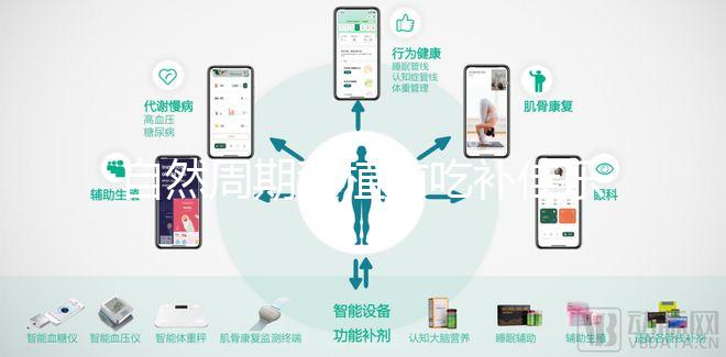 自然周期移植前吃補佳樂好處多！3大作用統(tǒng)統(tǒng)盡收眼底