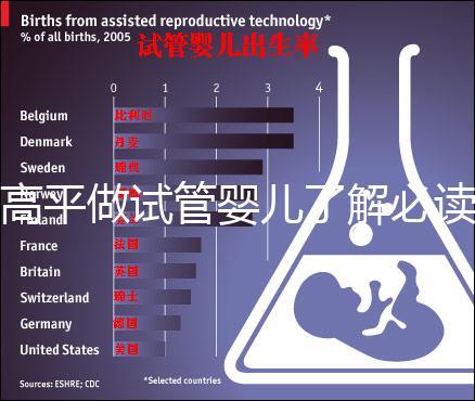 高平做試管嬰兒了解必讀！一次成功花費明細看這里