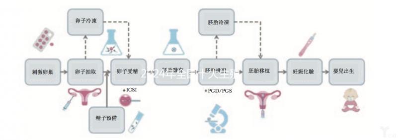 2024年全國十大生殖中心排名火爆,北京醫科大學第三醫院中信湘雅上榜