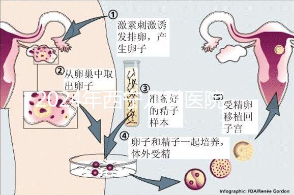 2024年西寧兒科醫院排名整理，想要?？漆t生還得去...