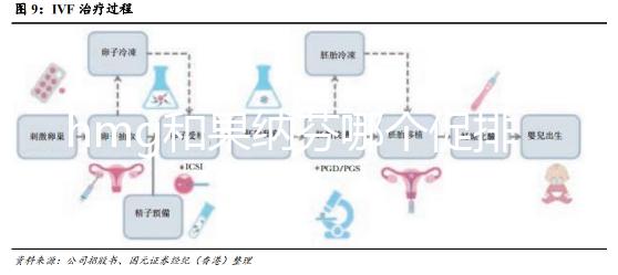 hmg和果納芬哪個(gè)促排效果好?熟知3大區(qū)別,讓選擇更無(wú)誤